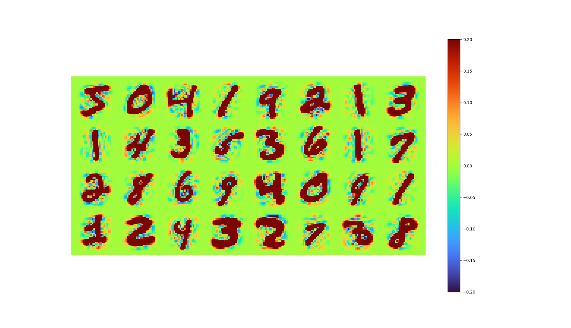 MNIST SVD reconstructed with 81 modes